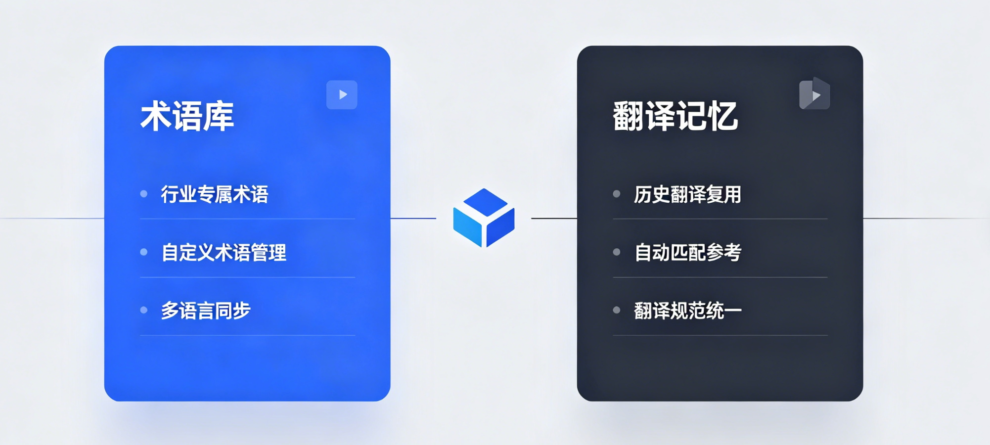 文本翻译 3