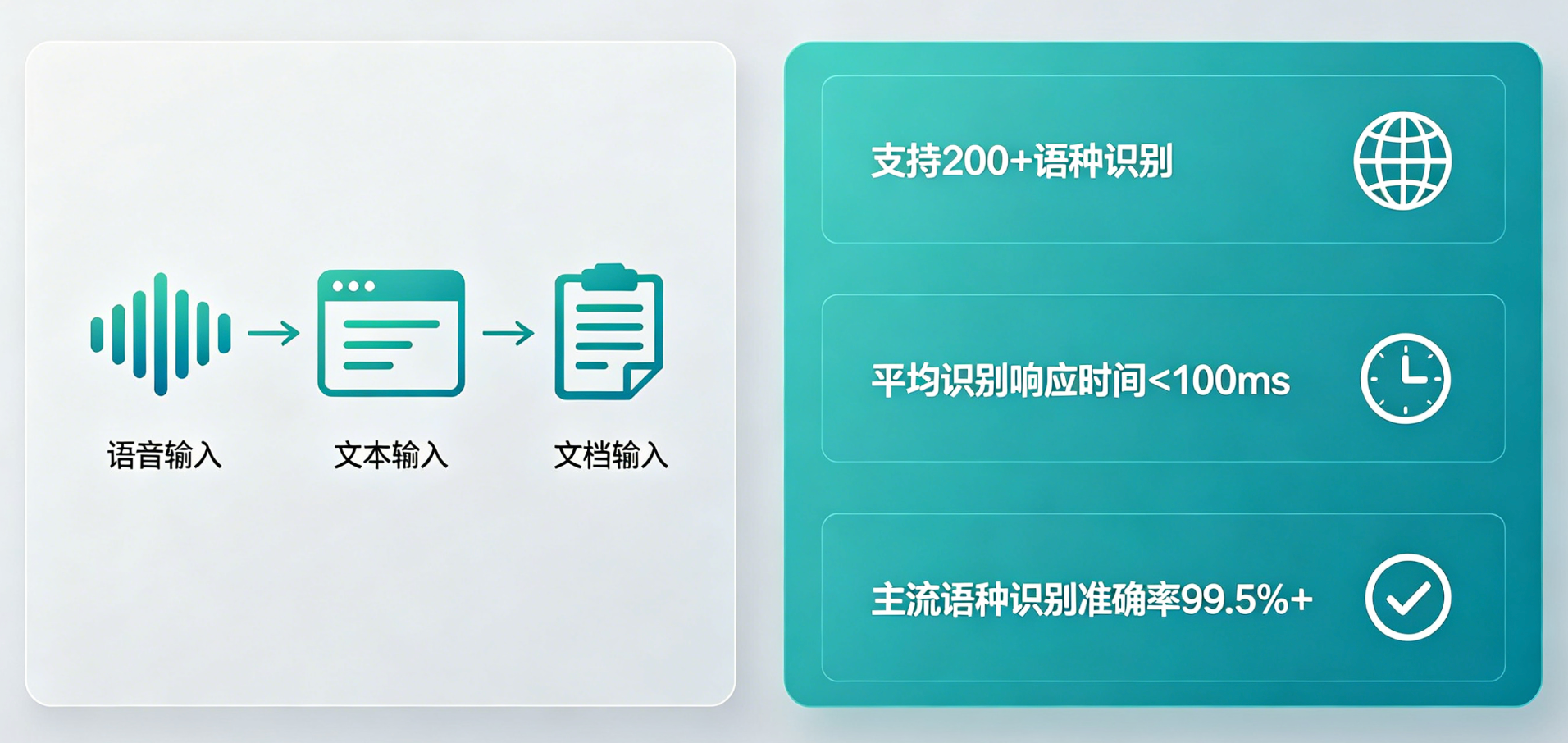 语音语种识别示意图