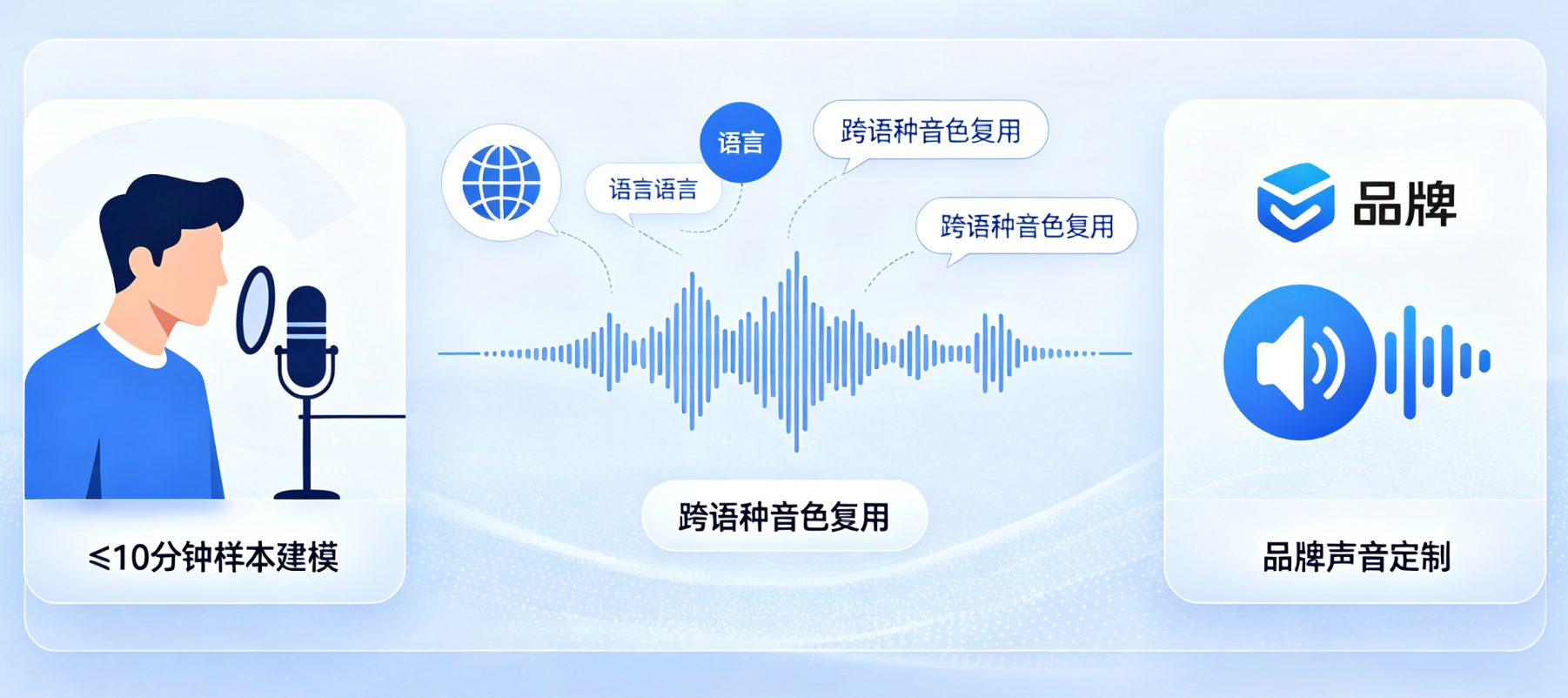 语音克隆模型示意图